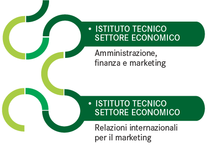 settore economico