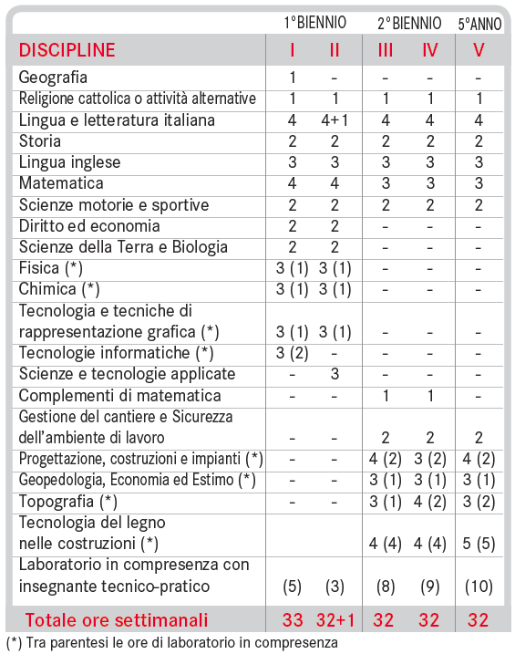 legno02