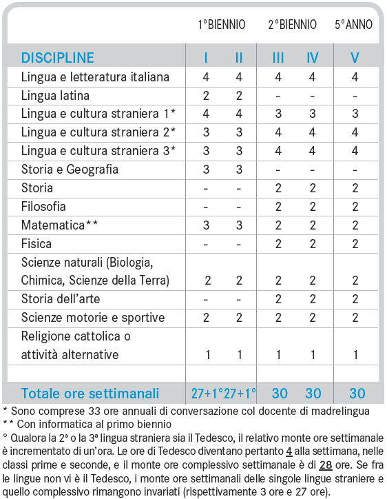 linguistico02